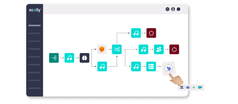 Qué es un IVR y cómo mejora la atención al cliente en un Contact Center moderno 2 Flujo IVR