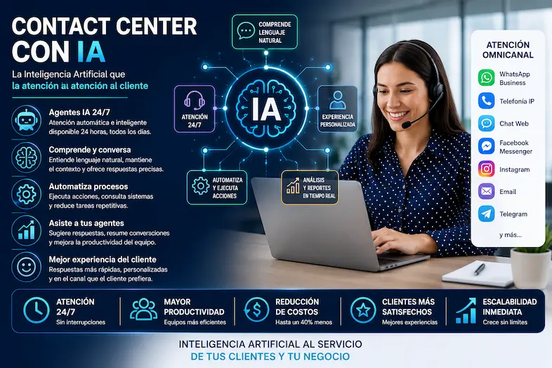 Contact Center con IA: Cómo la Inteligencia Artificial Está Transformando la Atención al Cliente 1 Contact Center con IA