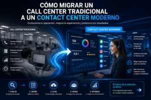 Omnis Contact Center CX 1 Migrar un call center tradicional a un contact center moderno con tecnología omnicanal