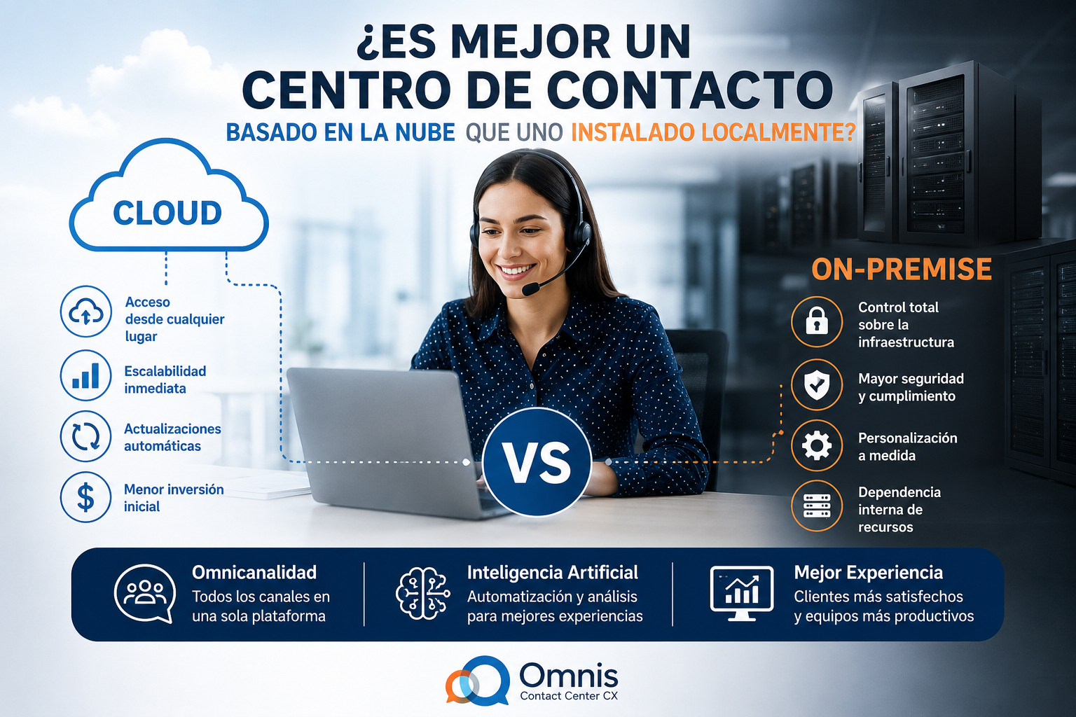 ¿Es Mejor un Contact Center Basado en la Nube que Uno Instalado Localmente? 1 ¿Es Mejor un Contact Center Cloud o On-Premise? | Omnis Contact Center CX