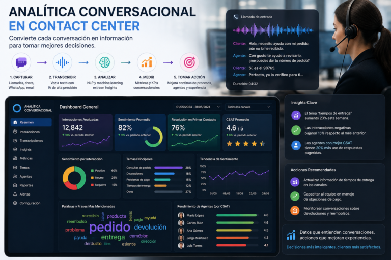 Analítica conversacional en Contact Center: guía para tomar acción 1 Analítica conversacional en Contact Center aplicada a llamadas y canales digitales