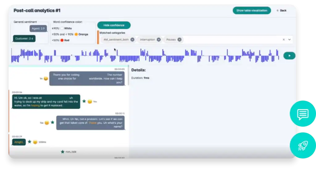 Analítica conversacional en Contact Center: guía para tomar acción 3 Análisis de sentimiento Transcripción Calidad Analítica xcally