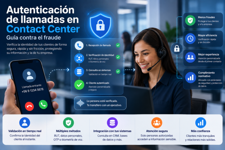 Autenticación de llamadas en Contact Center para prevenir fraudes con inteligencia artificial