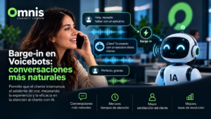 Omnis Contact Center CX 1 Barge-in en voicebots para mejorar las conversaciones de atención al cliente con IA