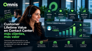Customer Lifetime Value en Contact Center y estrategia de fidelización de clientes