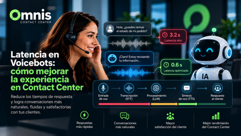 Latencia en voicebots y velocidad de respuesta de un agente de voz con IA en un Contact Center