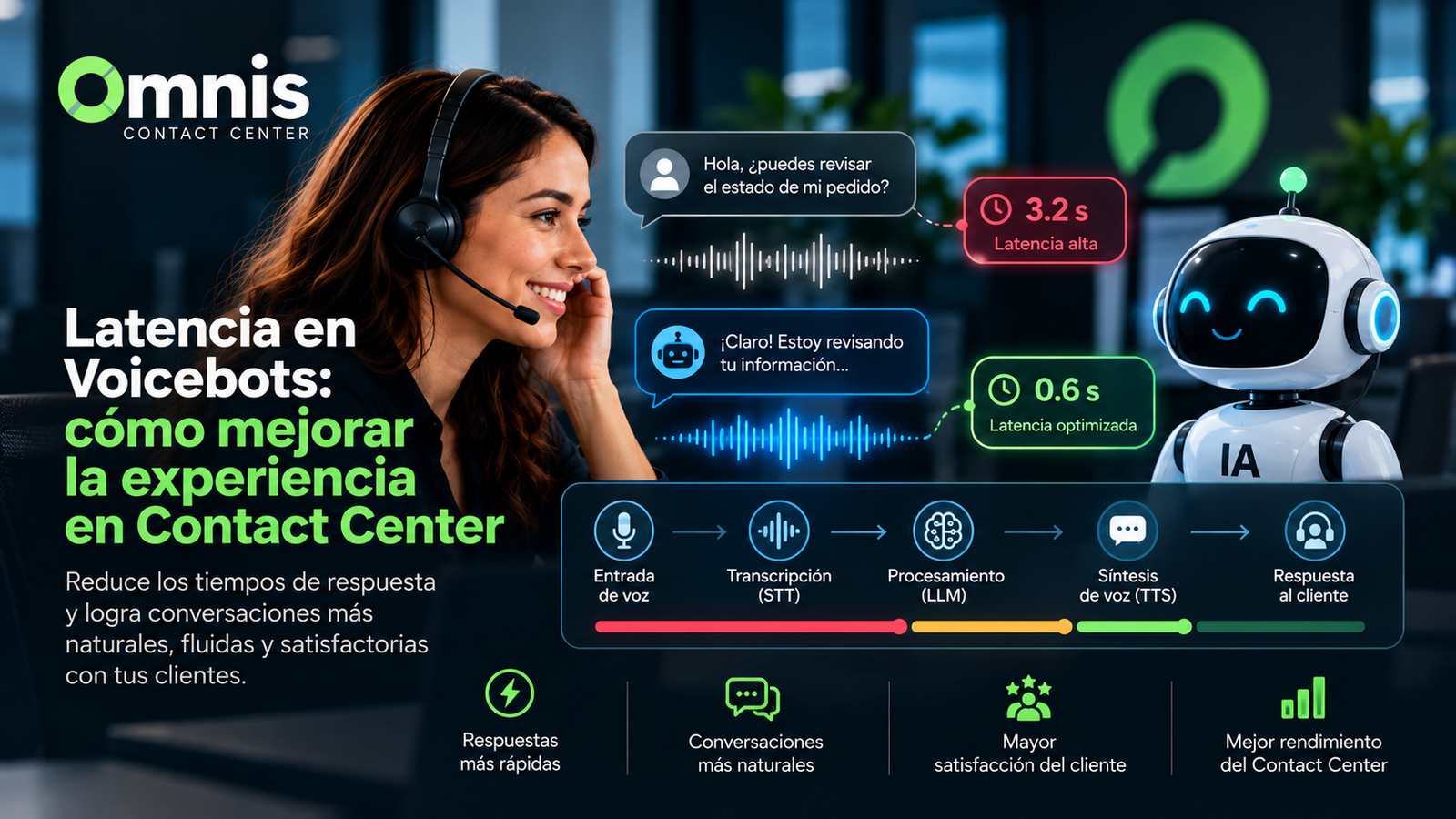Latencia en voicebots y velocidad de respuesta de un agente de voz con IA en un Contact Center